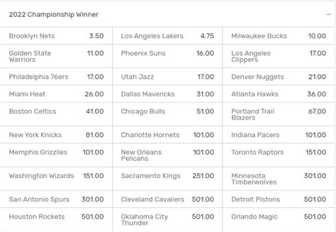 bovada nba futures|bovada odds ncaa basketball.